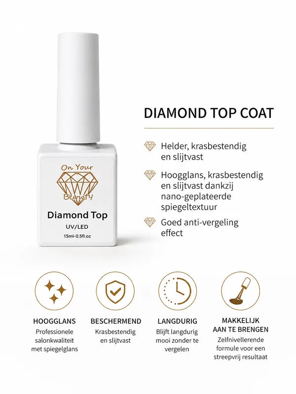 Topcoats